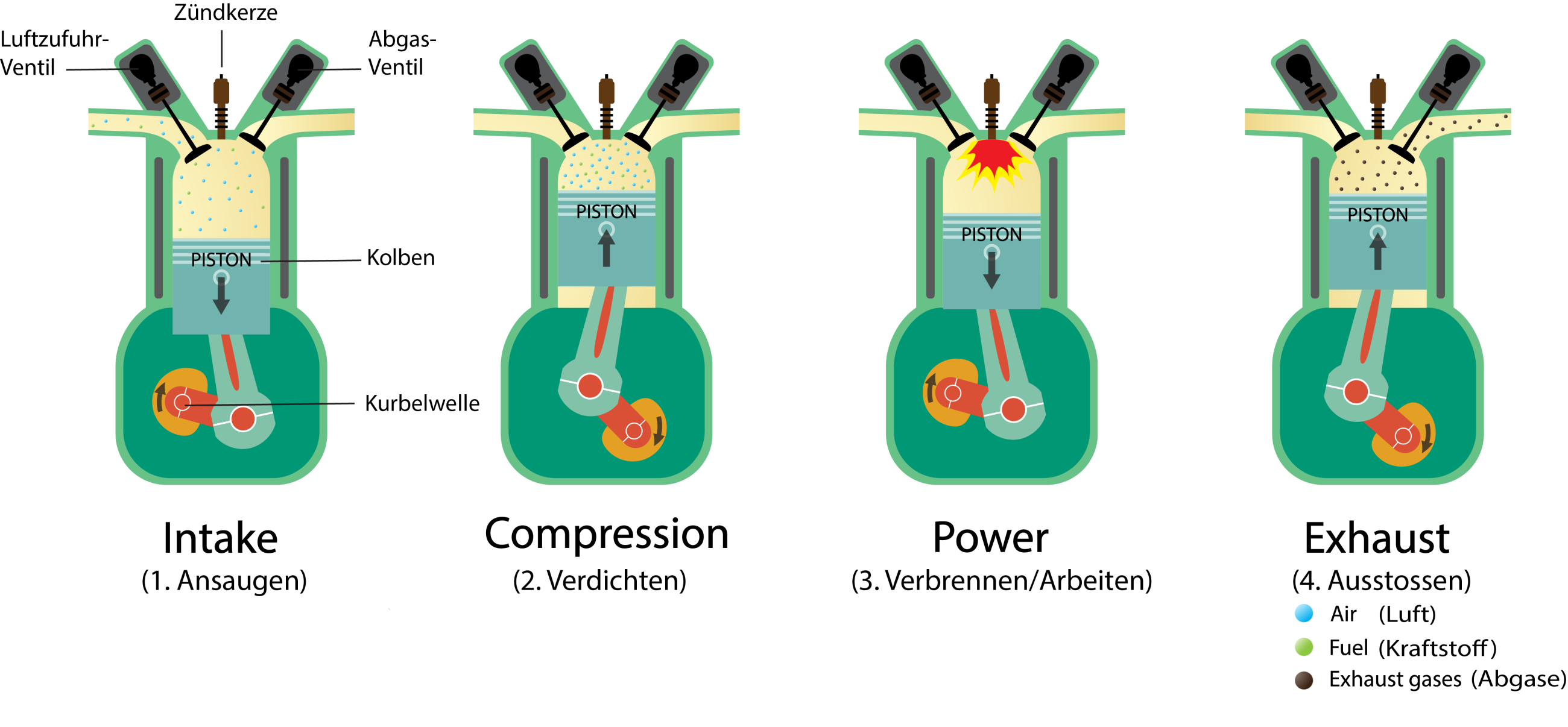 w-i-funktion-iert-e-v8-motor